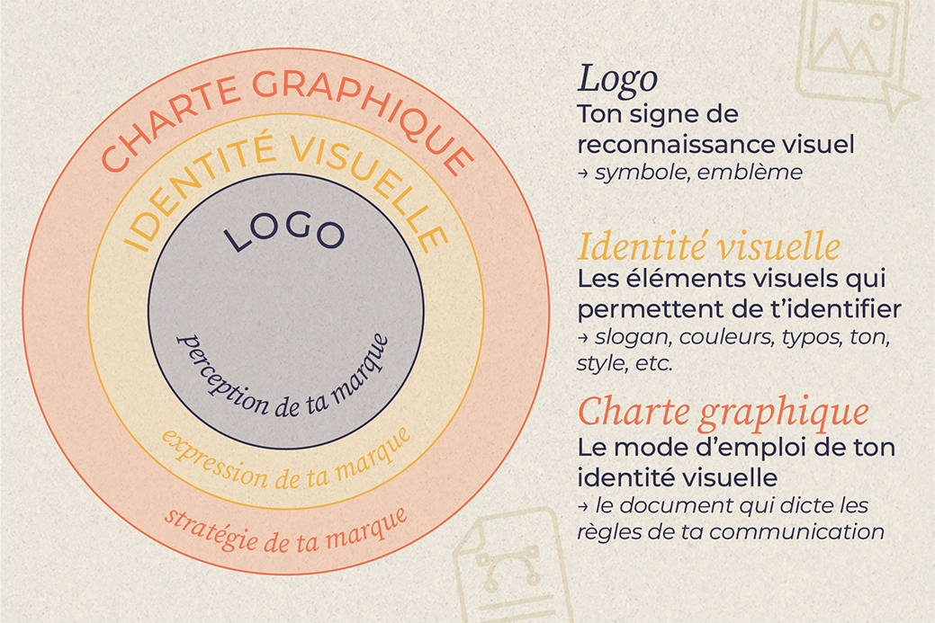 Le Logo de produit alimentaire est décliné sur différents supports - étiquette, carte de visite, packaging
